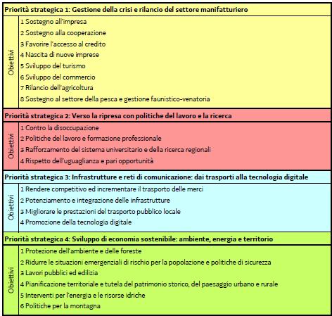 Nuovi interventi (articolo 7): La ripartizione di dettaglio dei trasferimenti agli enti locali è contenuta nei diversi commi dell articolo 7 del DDL Stabilità.