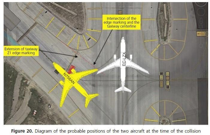 In questa prima immagine la freccia blu indica dove gli aerei debbono fermarsi in attesa del decollo dalla pista 36L, era da questa pista che sarebbe dovuto decollare il B777 di American