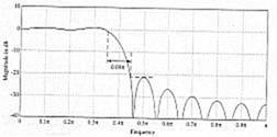 Figura 9.3 Risposta in ampiezza del filtro a fase lineare ottenuto con una finestra rettangolare con M=20 e ω=0.4π.