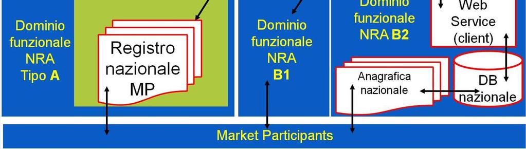 ACER, ha sviluppato il registro nazionale