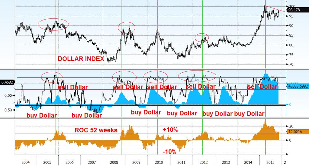 EurUsd analisi tecnica Nella mente degli investitori si tendono ad associare troppo spesso certe cause a determinati effetti.