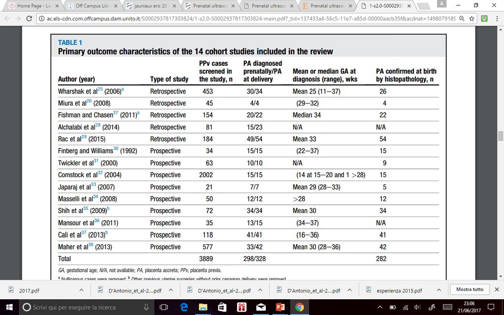 SPECIFICITA 97% (93-99%) 97%