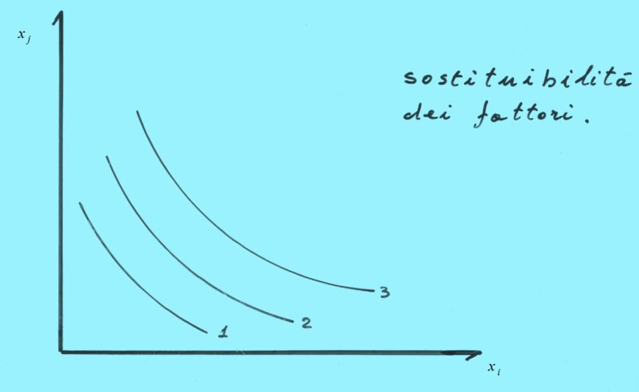 associa un medesimo livello di