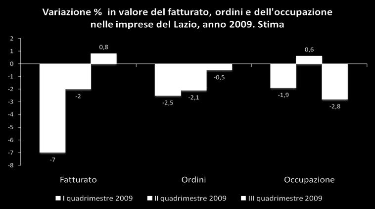 appartengono le imprese rispondenti.