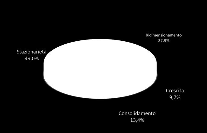 scivolamento.