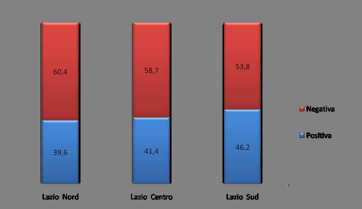 Le preoccupazioni e la cautela sul futuro restano l atteggiamento più