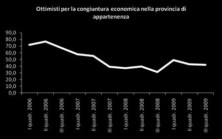 imprese nel