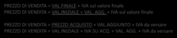 t 2 (a+b) Solo t 3 concorre alla determinazione del prezzo finale e del gettito totale (effetto rimborso delle imposte pagate negli stadi precedenti) PREZZO DI VENDITA = VAL.