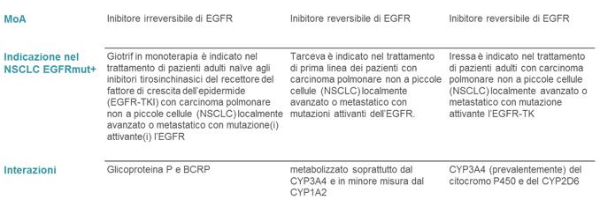 EGFR-TKIs in Lung Cancer AFATINIB ERLOTINIB