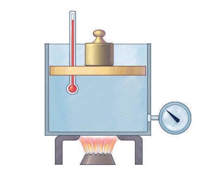 8 La temperatura 1 S fssa la pressone esterna e s fa varare la temperatura del gas: per ogn temperatura d equlbro raggunta dal gas s msura l corrspondente volume.