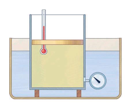 Termologa 1 Consderamo una massa m d gas racchusa n un contentore con uno stantuffo moble. Il contentore è a contato termco con un fludo mantenuto a temperatura costante T.