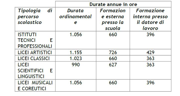 «Apprendistato per il diploma di istruzione secondaria superiore»: l organizzazione