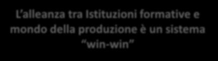 SISTEMA DUALE BASATO SULL INTEGRAZIONE FRA