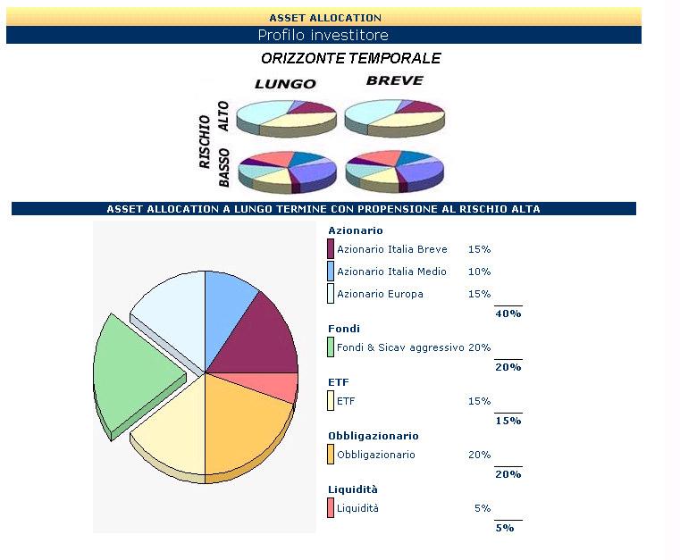 FR@ME: ANALISI TECNICA E FONDAMENTALE ASSET ALLOCATION (ADB) Fr@me e un servizio integrato di informazione, ricerca ed analisi finanziaria caratterizzato da completezza dei contenuti ed approccio