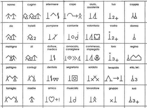 PCS (Picture Communication Symbols)