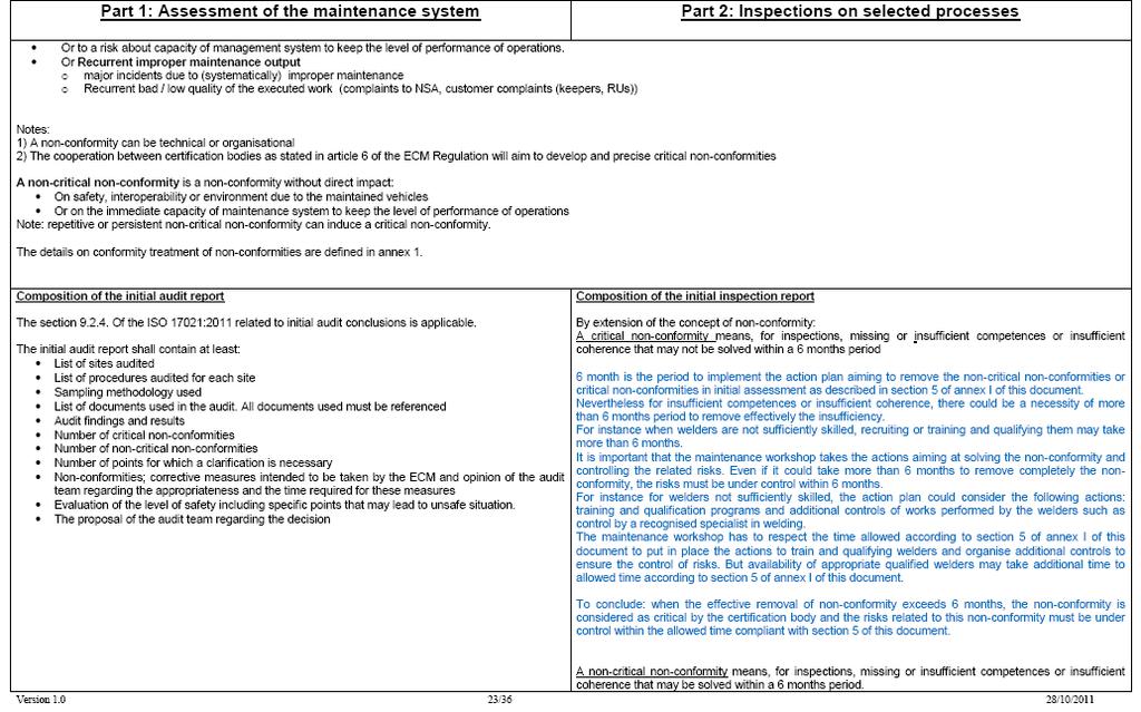 Revisione 05 Pagina 33/36 ALL.