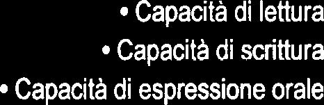 MADRELINGUA ITALIANO ALTRE LINGUE Capacità di lettura Capacità di scrittura Capacità di espressione orale
