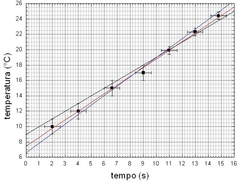 Metodo grafico: rette di massima e minima pendenza