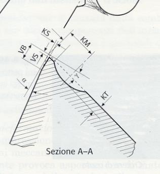 Criteri di usura per la determinazione della durata Facendo riferimento ad un utensile da tornio l usura si manifesta nel modo seguente: Sul petto con la formazione del CRATERE Sul fianco con la