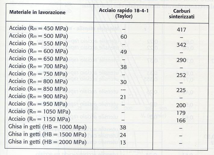 per l elevato numero di prove