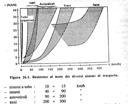 RESISTENZE AL MOTO Resistenze al moto La potenza impiegata in un