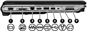 Componenti del lato sinistro Componente Descrizione (1) Porta monitor esterno Consente di collegare un proiettore o un monitor VGA esterno.