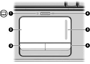 Componenti della parte superiore TouchPad Componente Descrizione (1) Spia del TouchPad Bianca: il TouchPad è abilitato. Ambra: il TouchPad è disabilitato.