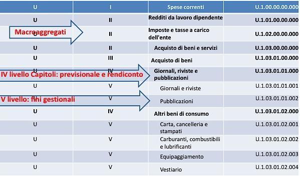 Ricapitolando Economia delle