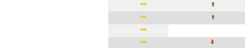 Cuneo 2016-5-4 3,75 /Kg 0,0% 36,4% Ferrara 2016-5-4 3,00 /Kg 0,0% 13,2% Foggia