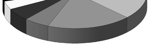 Orthochaetes; 1 Miarus; 1 Anthonomus; 1 Cionus; 1 Oreorhyncaeus; 1 Rhinoncus; 1 Liparus; 1 Hypera; 1 Dichotrachelus; 1 Sitona; 1 Osellaeus; 1