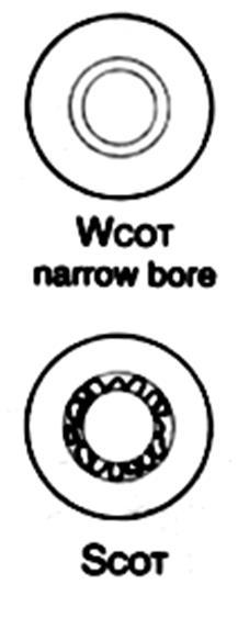 WCOT (Wall Coated Open Tubular): il liquido di ripartizione viene posto direttamente all interno sotto forma di un sottilissimo microvelo aderente alle pareti della colonna; SCOT (Support