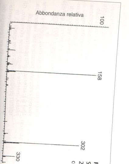 Cromatografia: Gascromatografia (Gas Chromatography, GC) Applicazione