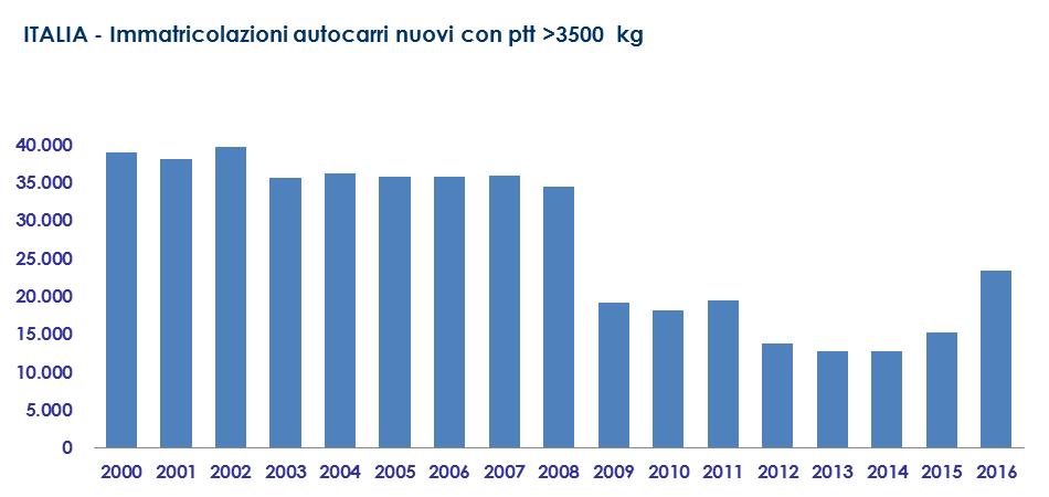 media 2000-2008 36.