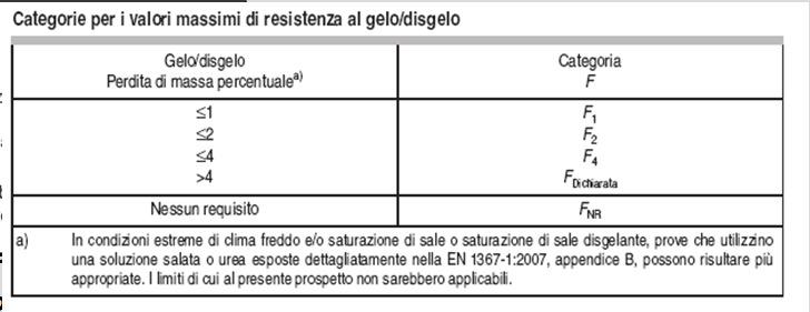 Esempio STRUTTURE IN ELEVAZIONE XC4 Ciclicamente bagnato ed asciutto XF1 Moderata saturazione d acqua, in assenza di agente disgelante UNI 11104 edificio per deposito merci piazzale esterno Terreno