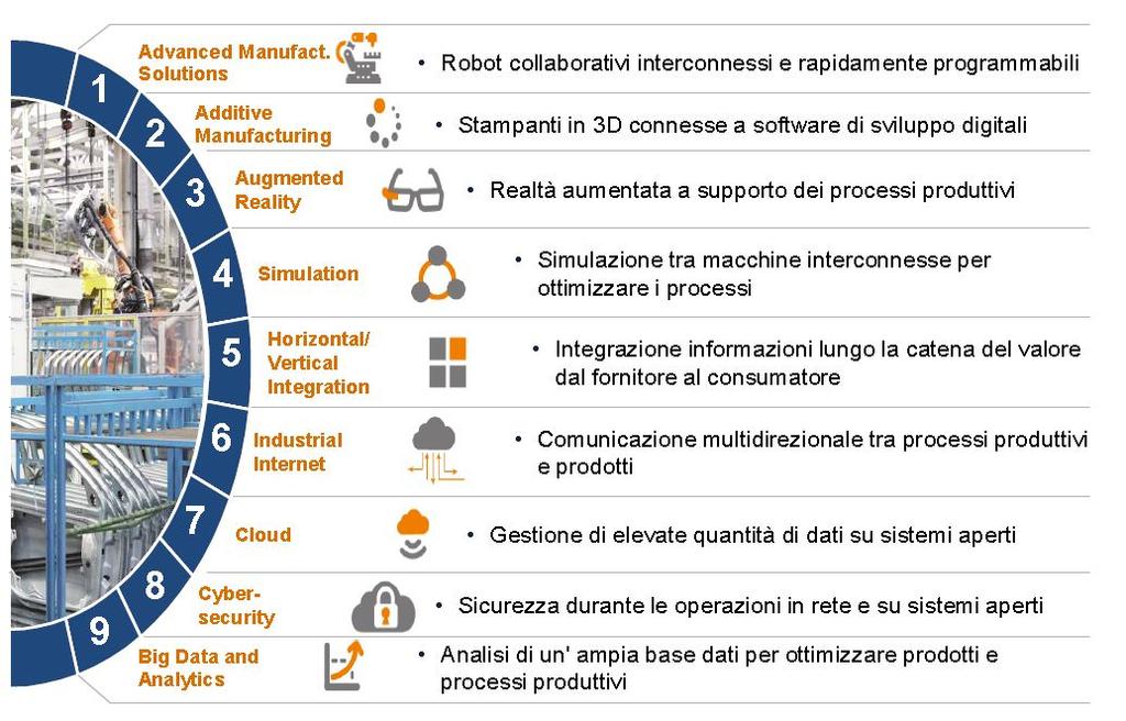 Figura 1 - Fonte: Ministero dello Sviluppo Economico 1.