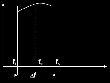 Al contrario, un rumore resenta una comosizione settrale ben iù comlessa che revede un andamento continuo dell energia sonora in funzione della frequenza tra due valori limiti che caratterizzano l