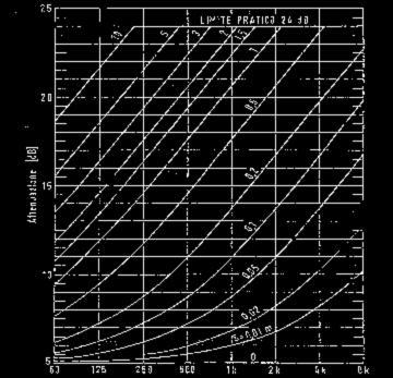 Dall'analisi del grafico di Fig.