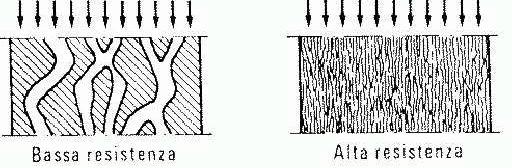 L assorbimento acustico dei materiali orosi diende essenzialmente da alcuni arametri caratteristici del materiale stesso: resistenza al flusso d aria R [Pa s/m 3 ], grandezza misurata
