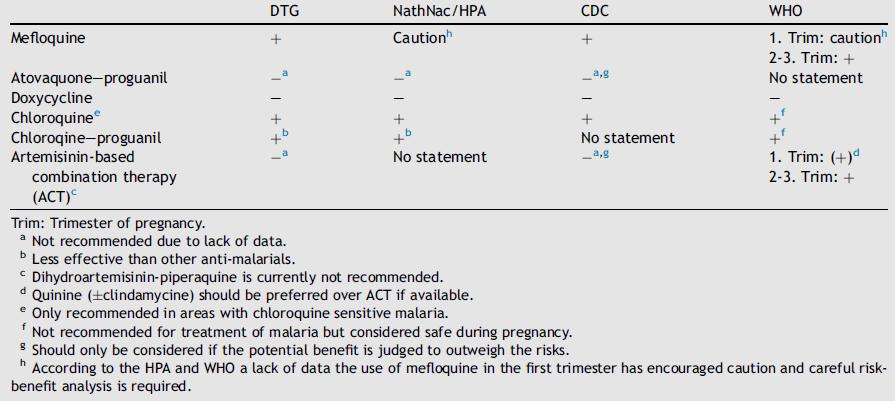 International recommendations for the