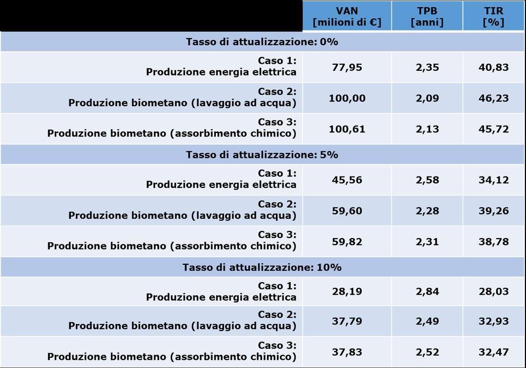 Indici economici di