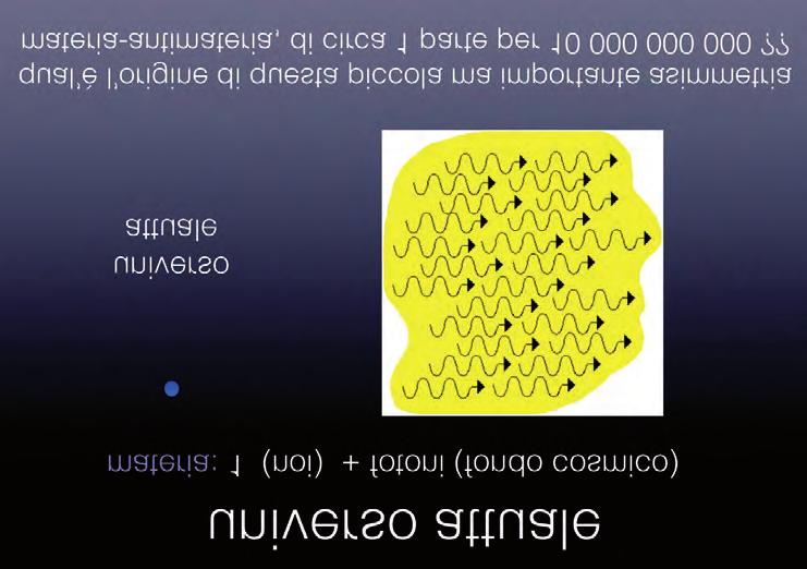 celle rispetto alle antiparticelle costituisce la materia dell universo attuale, a fronte di un numero molto maggiore di fotoni, la radiazione di fondo cosmico.