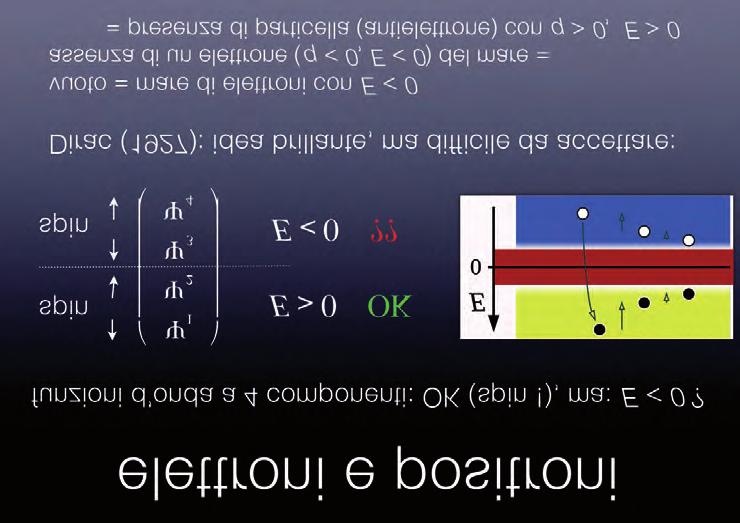 Dirac propone un interpretazione brillante, ma difficile da accettare. Propone di considerare il vuoto (tenetevi forte: il vuoto, dove per definizione non dovrebbe esserci nulla!