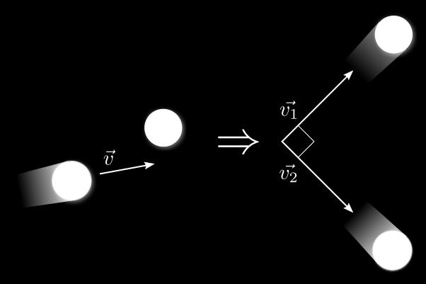 URTI IN DUE DIMENSIONI Gli urti di tipo frontale si possono ritenere in una