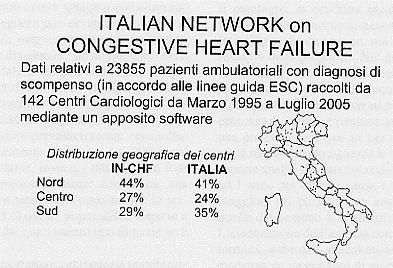 In-CHF Incidenza dello