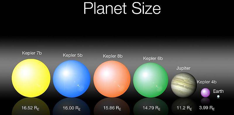 I primi 5 pianeti scoperti da Kepler Kepler misura i transiti