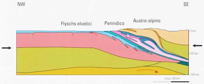 Pliocene-Oggi Miocene Oligocene Introduzione 4 35 Ma Risalita mantello Pieghe a vergenza nord Intorno a 30 Ma (Oligocene), la porzione di crosta subdotta si stacca