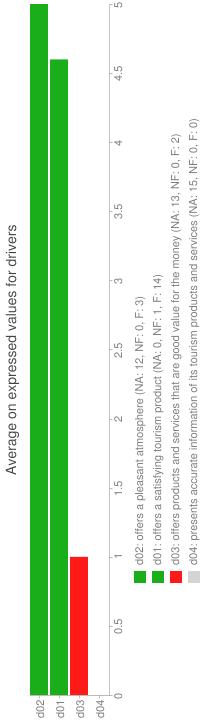 Figura 4.7.