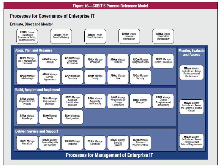 I principi COBIT 5 Ripercorrendo i principi, COBIT 5 correla quindi i bisogni di portatori di interesse agli obiettivi dell impresa, definendo gli obiettivi IT e gli elementi abilitanti.