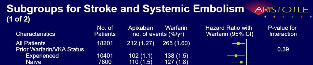 9 AF type 0.30 Persistent 159/5,739 2.8 206/5,723 3.6 Paroxysmal 28/1,228 2.3 30/1,259 2.