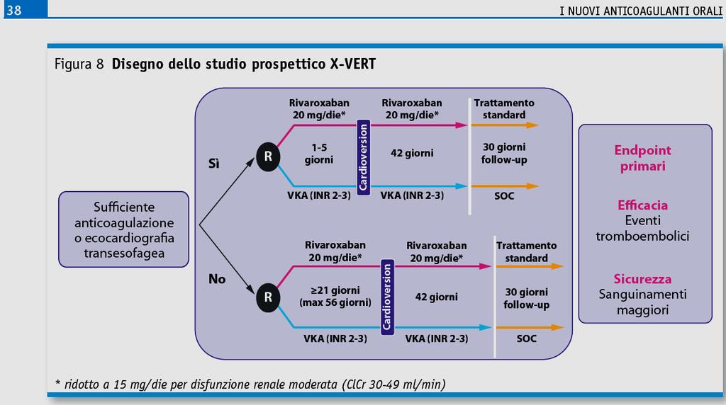 Rationale and design of the X-Vert X trial in pts